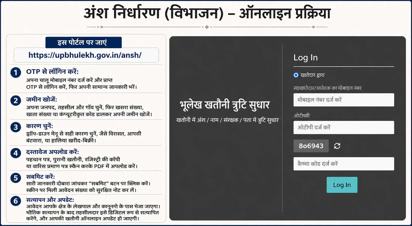 अंश निर्धारण ऑनलाइन आवेदन की प्रक्रिया