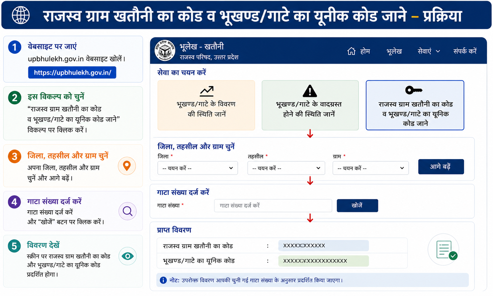 गाटा यूनिक कोड और खतौनी कोड जानने की प्रक्रिया