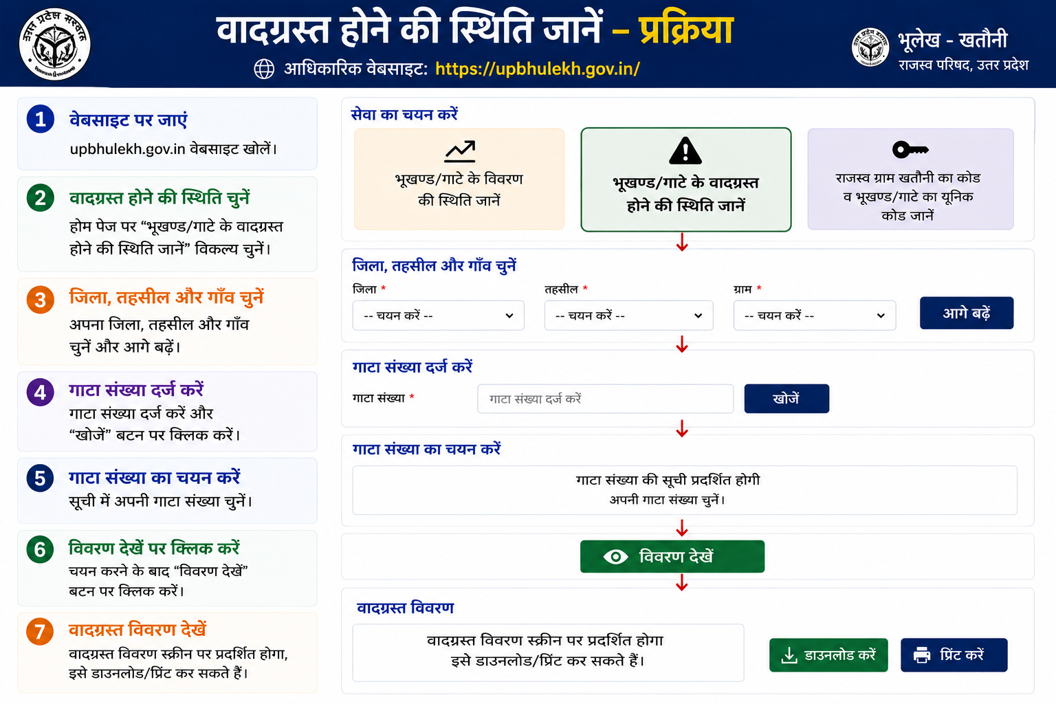 भूखंड गाटे के वादग्रस्त होने की स्थिति जानने की प्रक्रिया