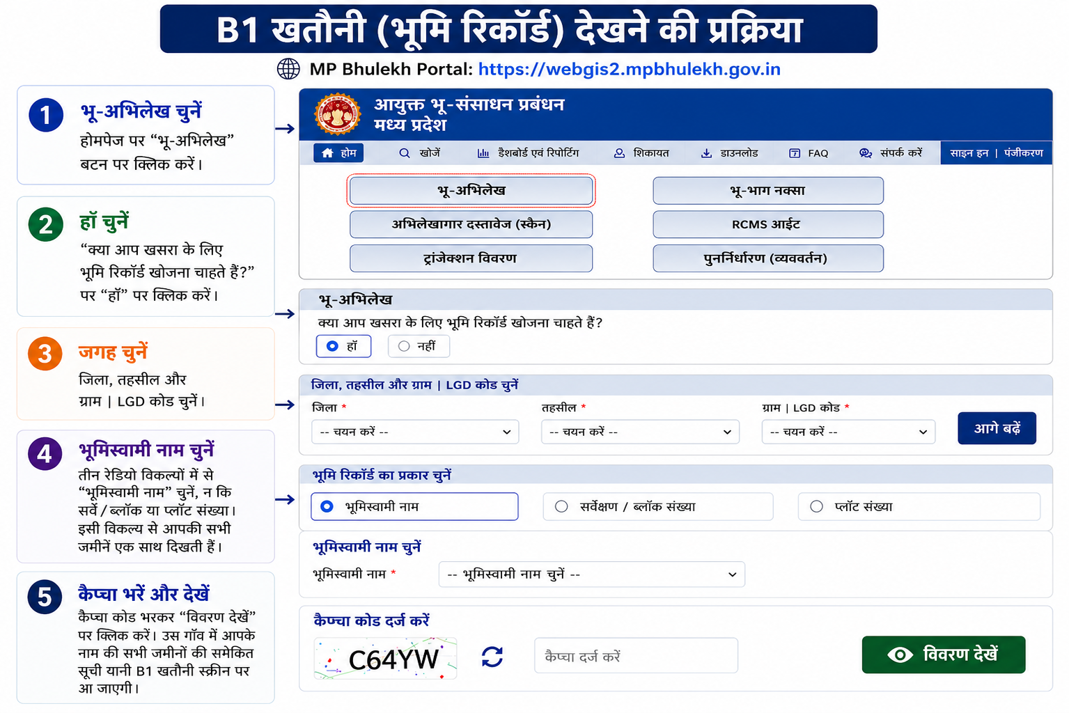एमपी भूलेख पर B1 खतौनी निकालने की प्रक्रिया
