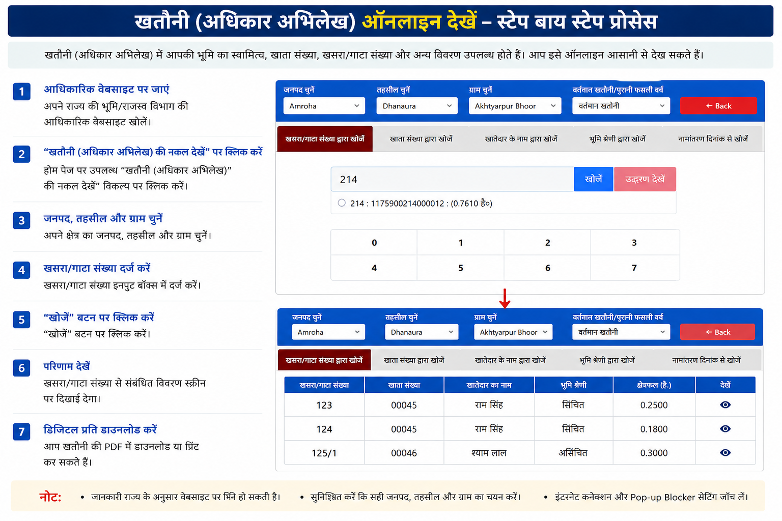 उत्तर प्रदेश में खतौनी देखने की प्रक्रिया