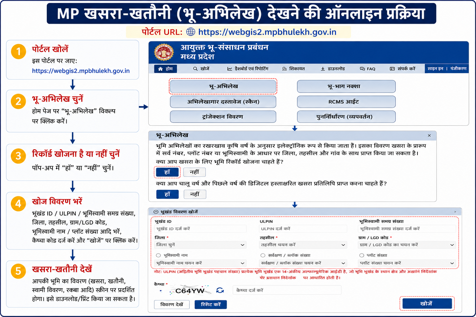 एमपी भूलेख पर खसरा खतौनी देखने की प्रक्रिया